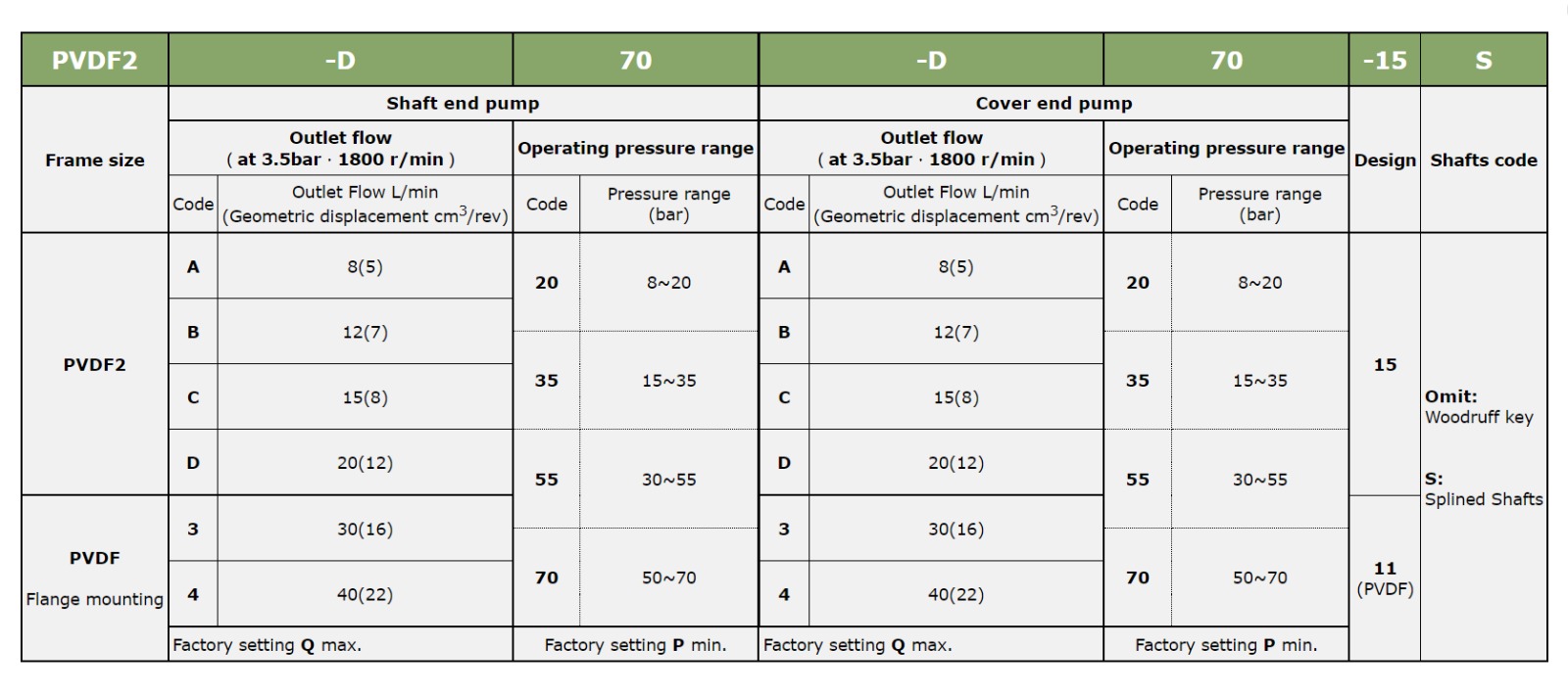 PVDF Pump Model Selection In India