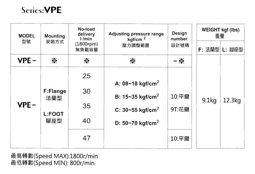 VPE-F35D-10 EALY Hydraulic Vane Pump