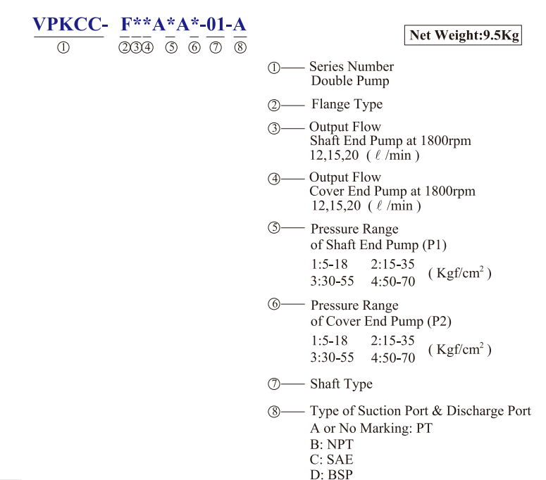 VPKCC-F15-15-A4-A3 KCL Hydraulic Vane Pump 