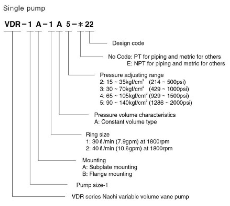 VDR-1A-1A4-E20 Nachi Hydraulic Vane Pump