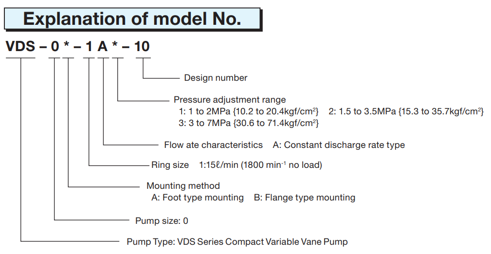 VDS-0B-1A3-10 Nachi Hydraulic Vane Pump